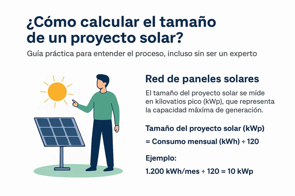 Energia solar KWP